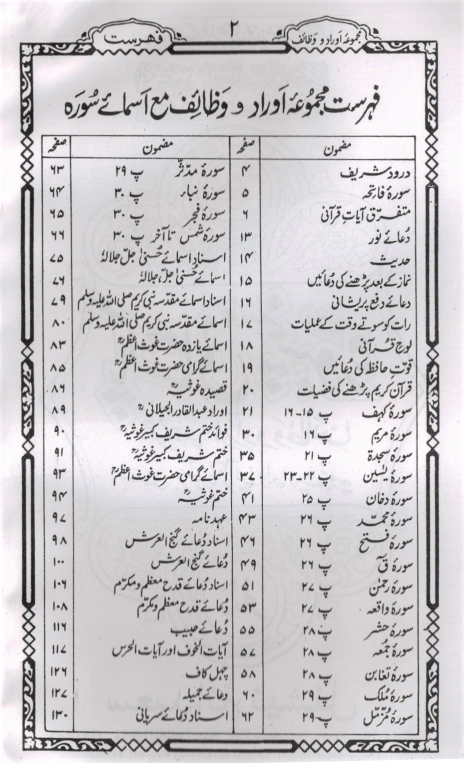 Pakistani Panj Soorah (Majmoa Aurado Wazaif) Urdu Translation - Premium  from I.B Publishers, Inc. - Just $15.99! Shop now at IQRA Book Center 