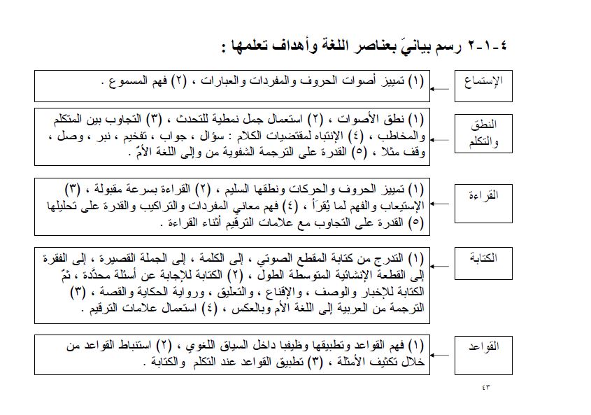 Teacher's Manual: Arabic Reader Grade 1 - Premium Textbook from IQRA' international Educational Foundation - Just $30! Shop now at IQRA' international Educational Foundation